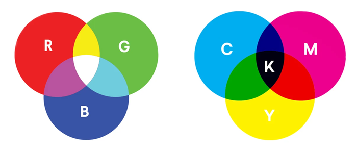🖨️ 印刷小知識：RGB vs CMYK圖片