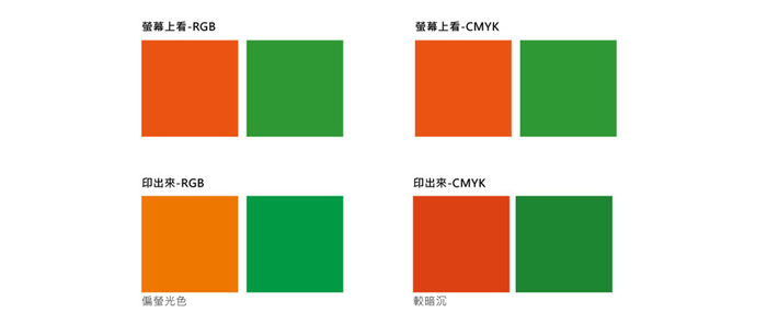 🖨️ 印刷小知識：RGB vs CMYK圖片